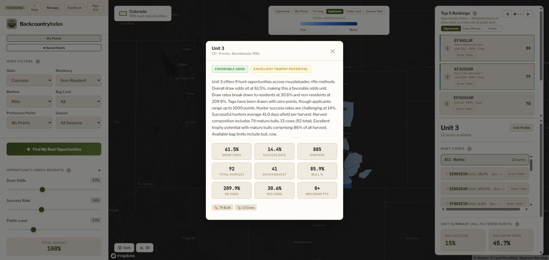 Unit profile for Colorado Unit 3 showing draw odds, success rate, trophy potential, and harvest breakdown